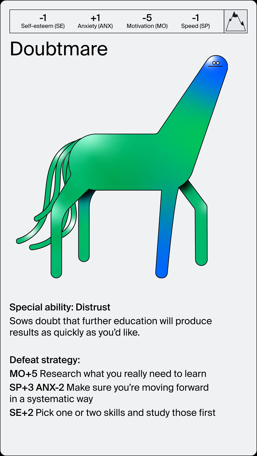 Не можете начать учиться? Все дело в 5 внутренних монстрах. Кто они и как с ними бороться - изображение обложка