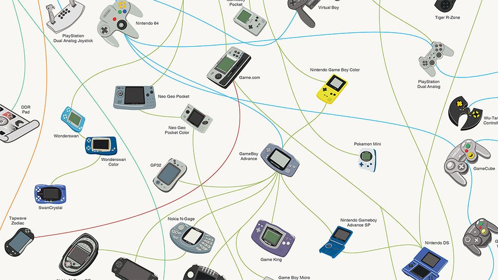Большая статья о Nintendo, «играх для девочек» и усах для Марио