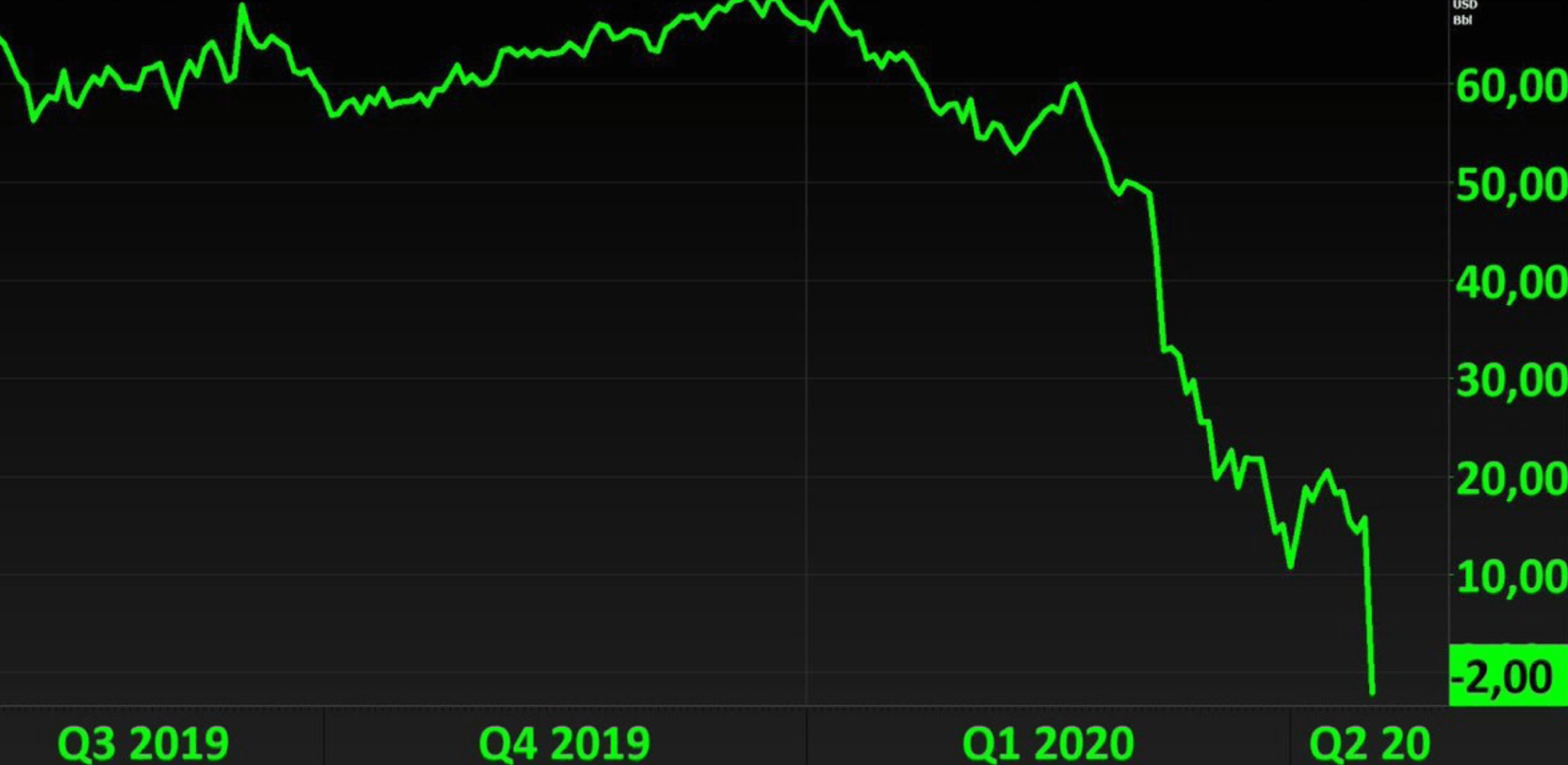 Как в интернете отреагировали на падение цены на нефть - изображение обложка