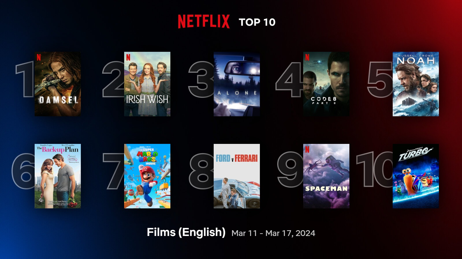 Сайт Netflix