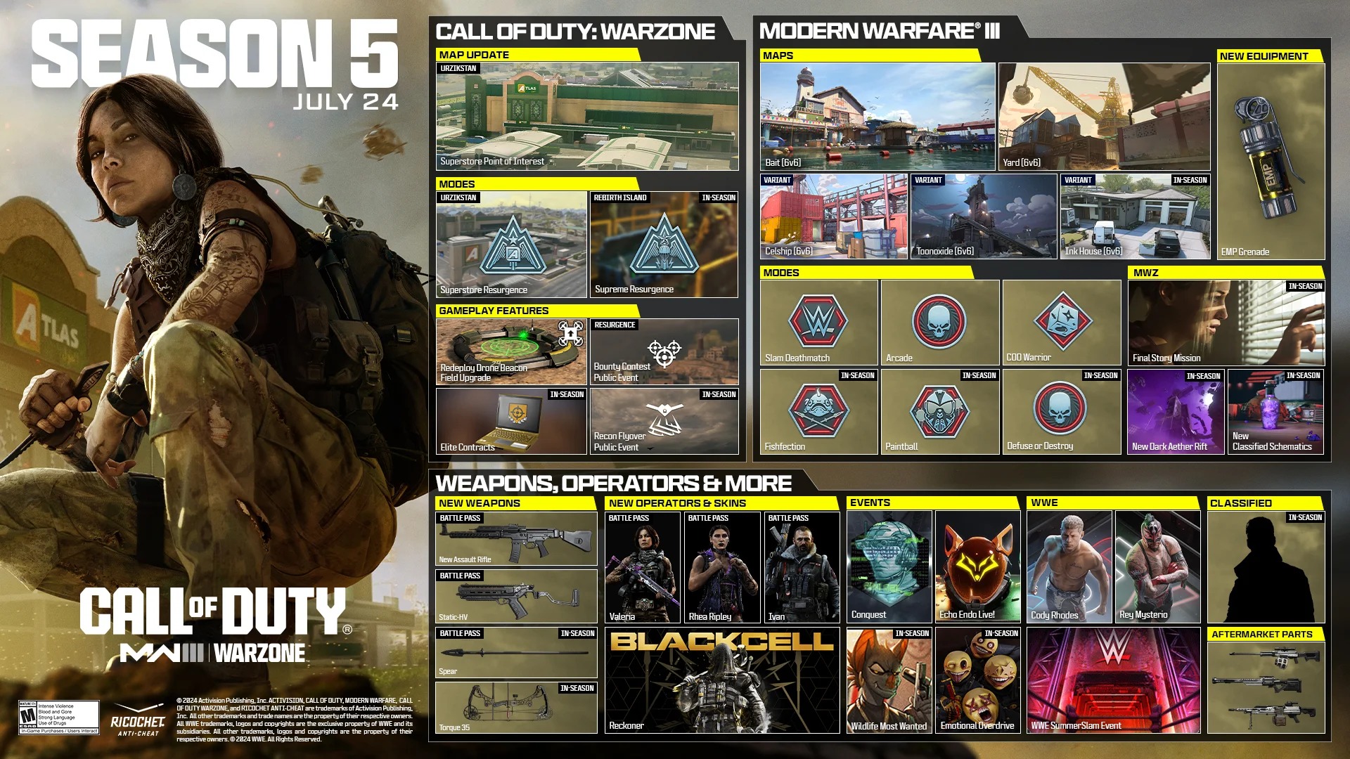 Activision показала нововведения пятого сезона Call of Duty Modern Warfare 3 и Warzone - изображение 1 Activision показала нововведения пятого сезона Call of Duty Modern Warfare 3 и Warzone - фото 1