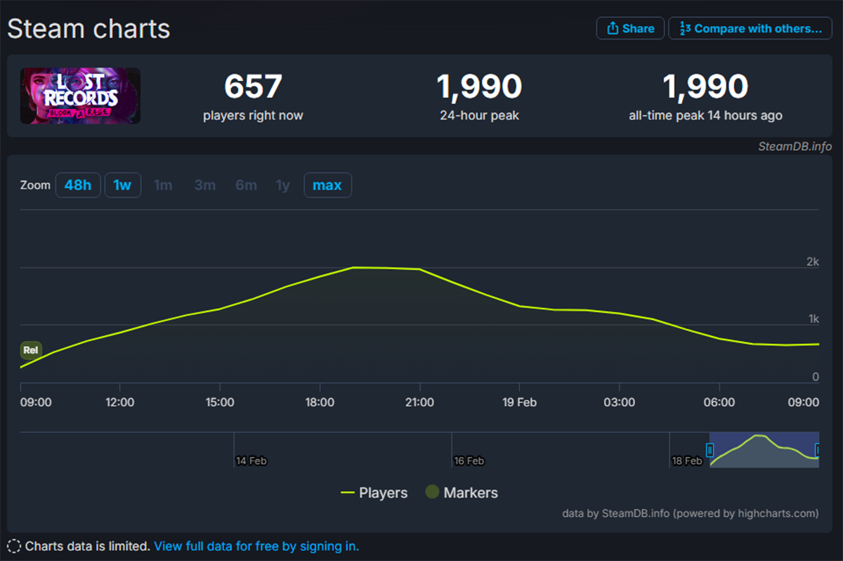 Lost Records: Bloom and Rage получила «очень положительные» отзывы в Steam - фото 1