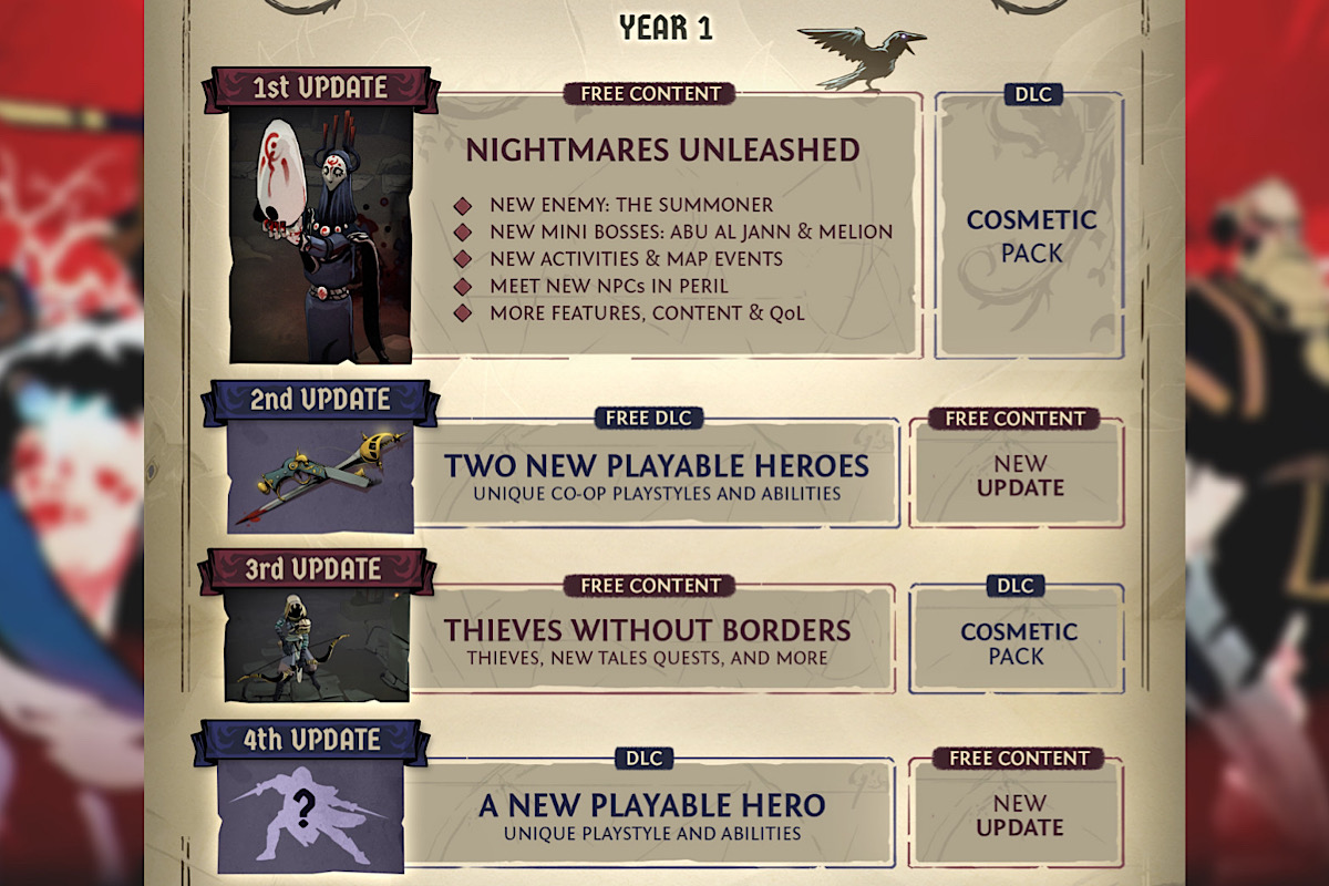 Двух кооперативных героев добавят в Ravenswatch в 2025 году - изображение 1 Двух кооперативных героев добавят в Ravenswatch в 2025 году - фото 1