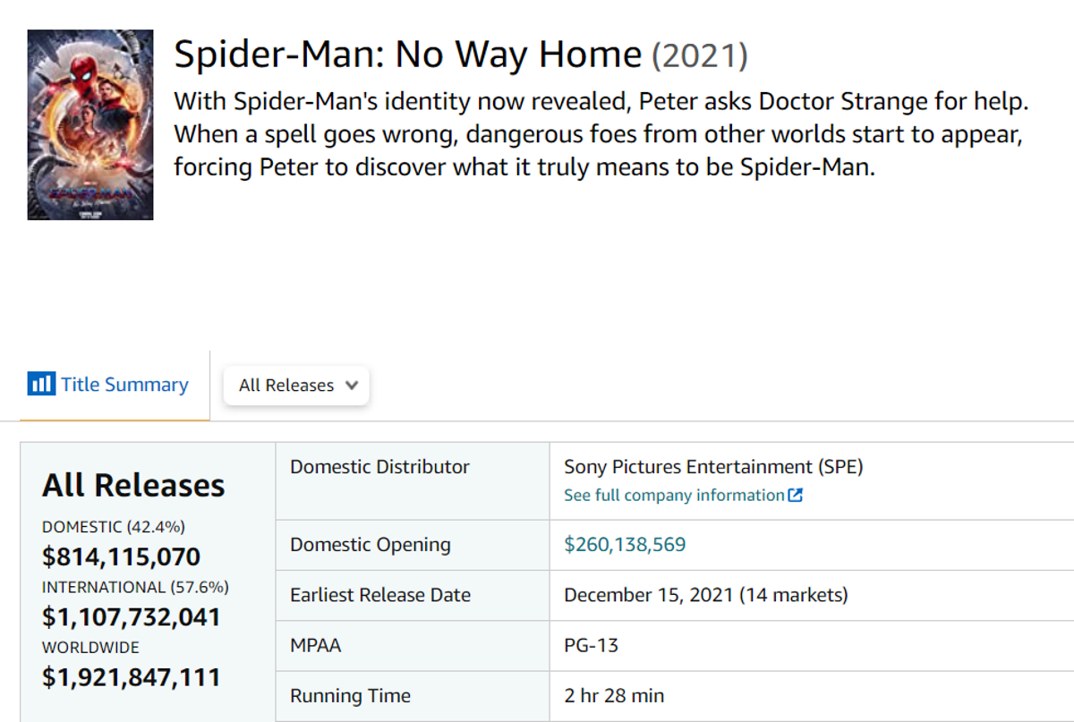 Скриншот с сайта boxofficemojo.com