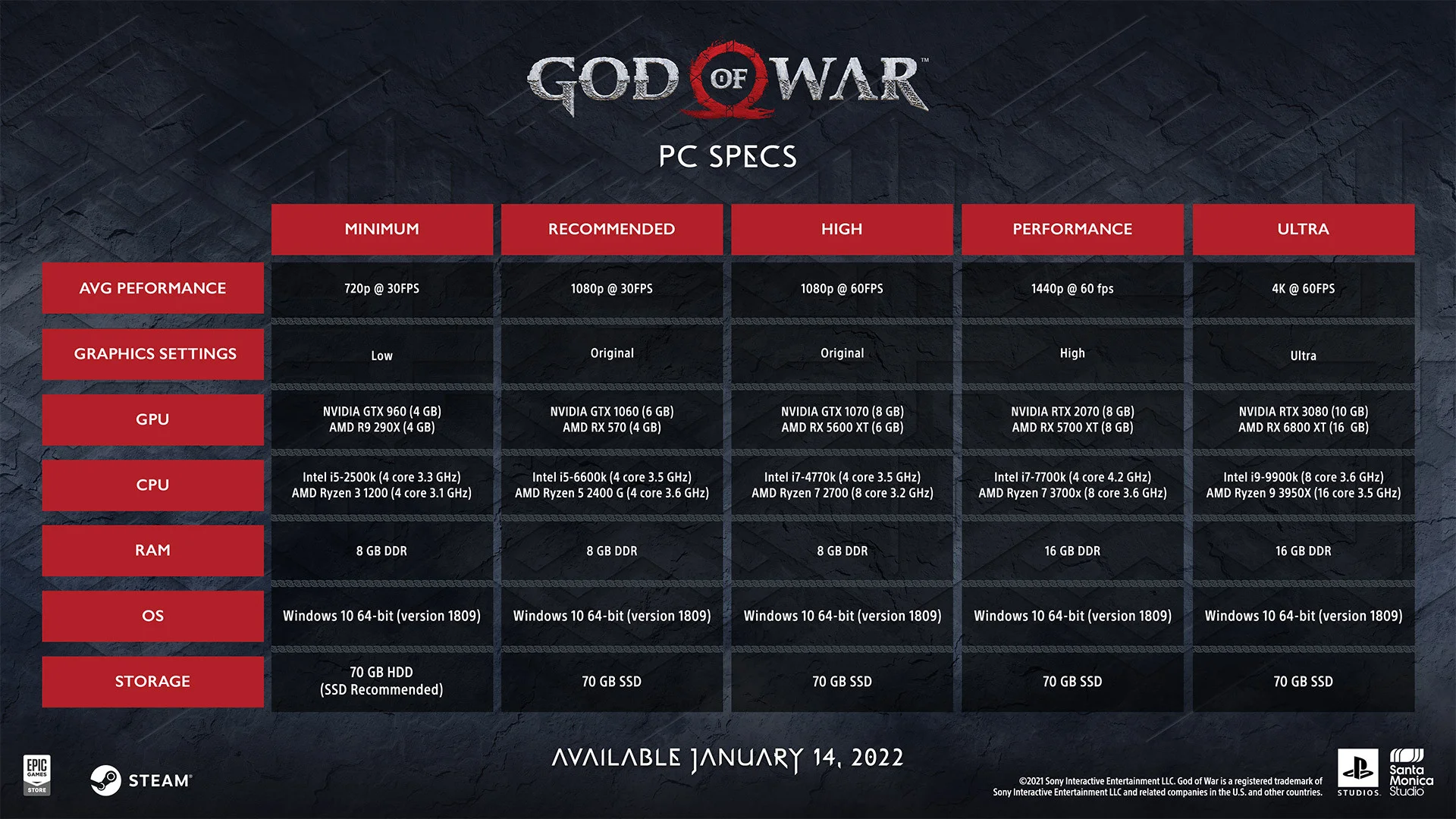 God of War вышла на PC: как играется и выглядит бывший эксклюзив PlayStation - фото 1