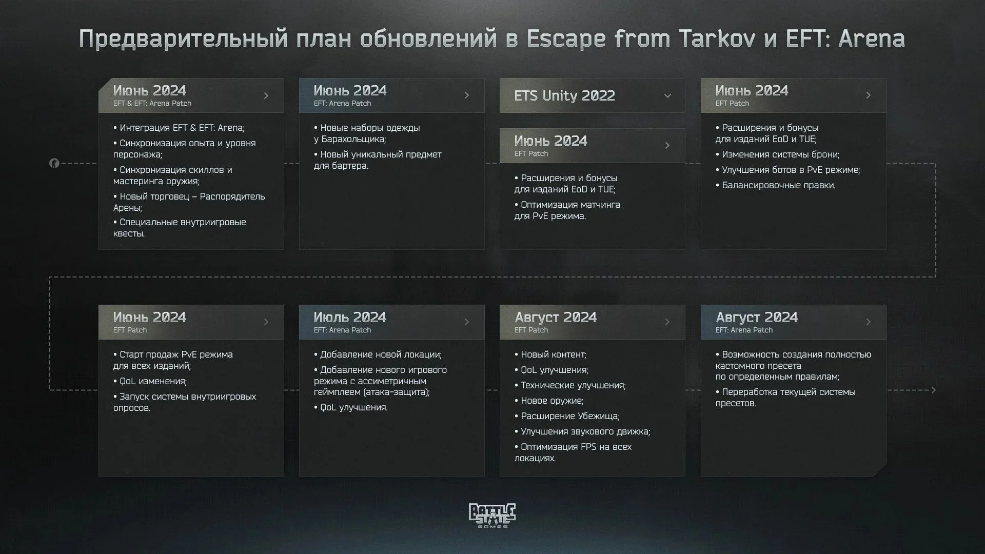 Создатели Escape from Tarkov поделились планами обновлений на лето - фото 1