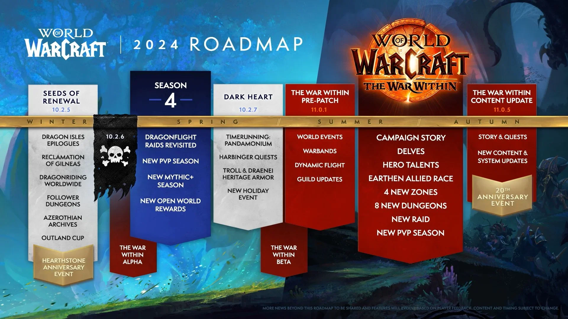Blizzard поделилась планами по развитию World of Warcraft в 2024 году - фото 1