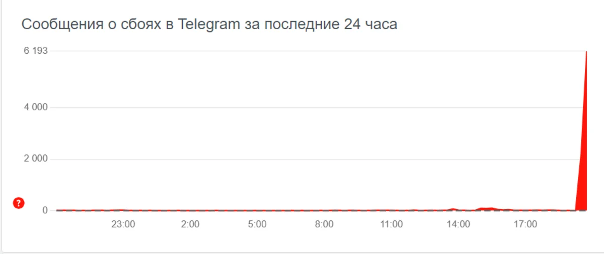 Пользователи пожаловались на сбой в работе Telegram - фото 1