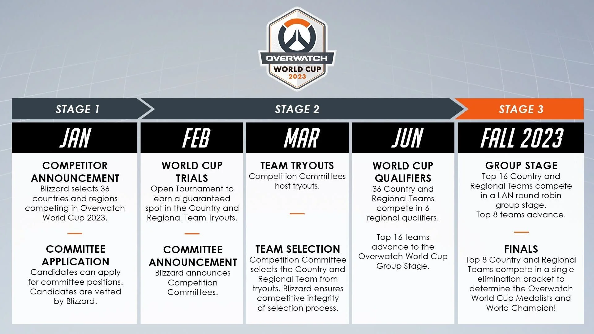 Blizzard проведёт чемпионат Overwatch World Cup в 2023 году - фото 1