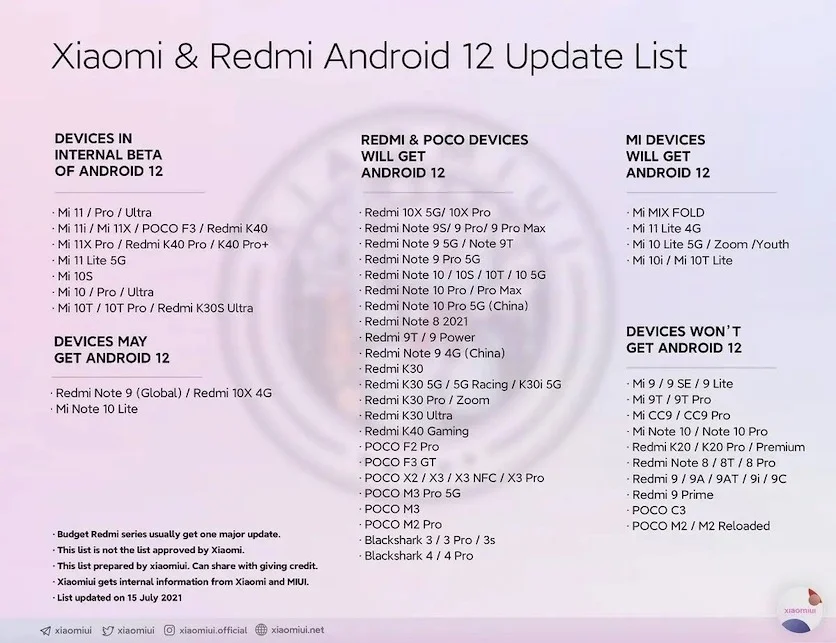 Опубликован новый список смартфонов Xiaomi, Redmi и Poco, которые получат Android 12 - фото 1