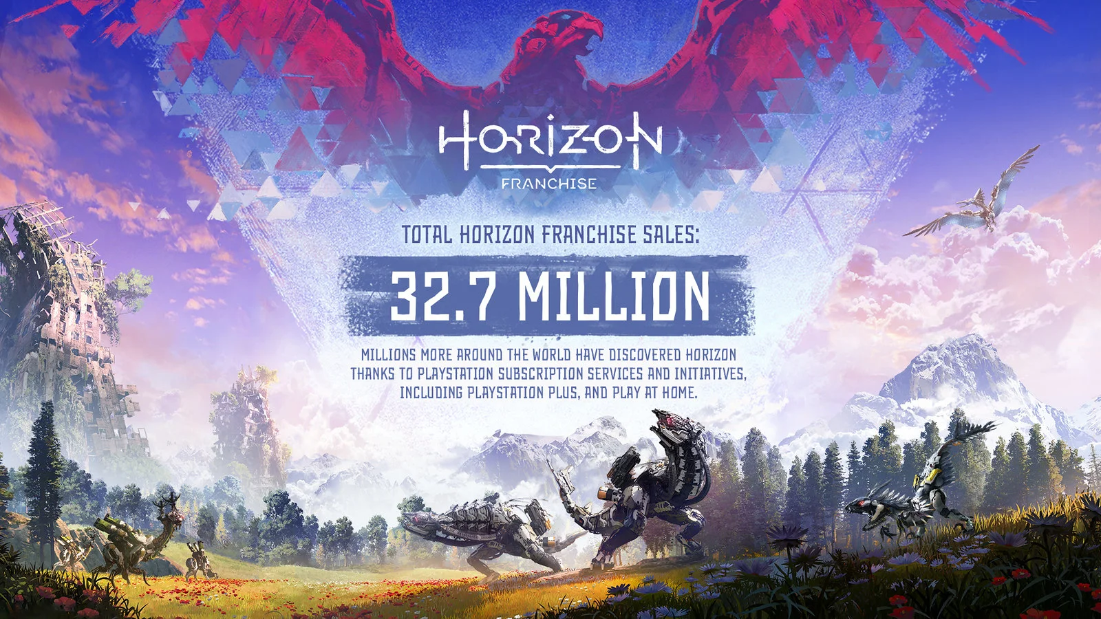 Серия Horizon перешагнула отметку в 32 млн проданных копий - фото 1
