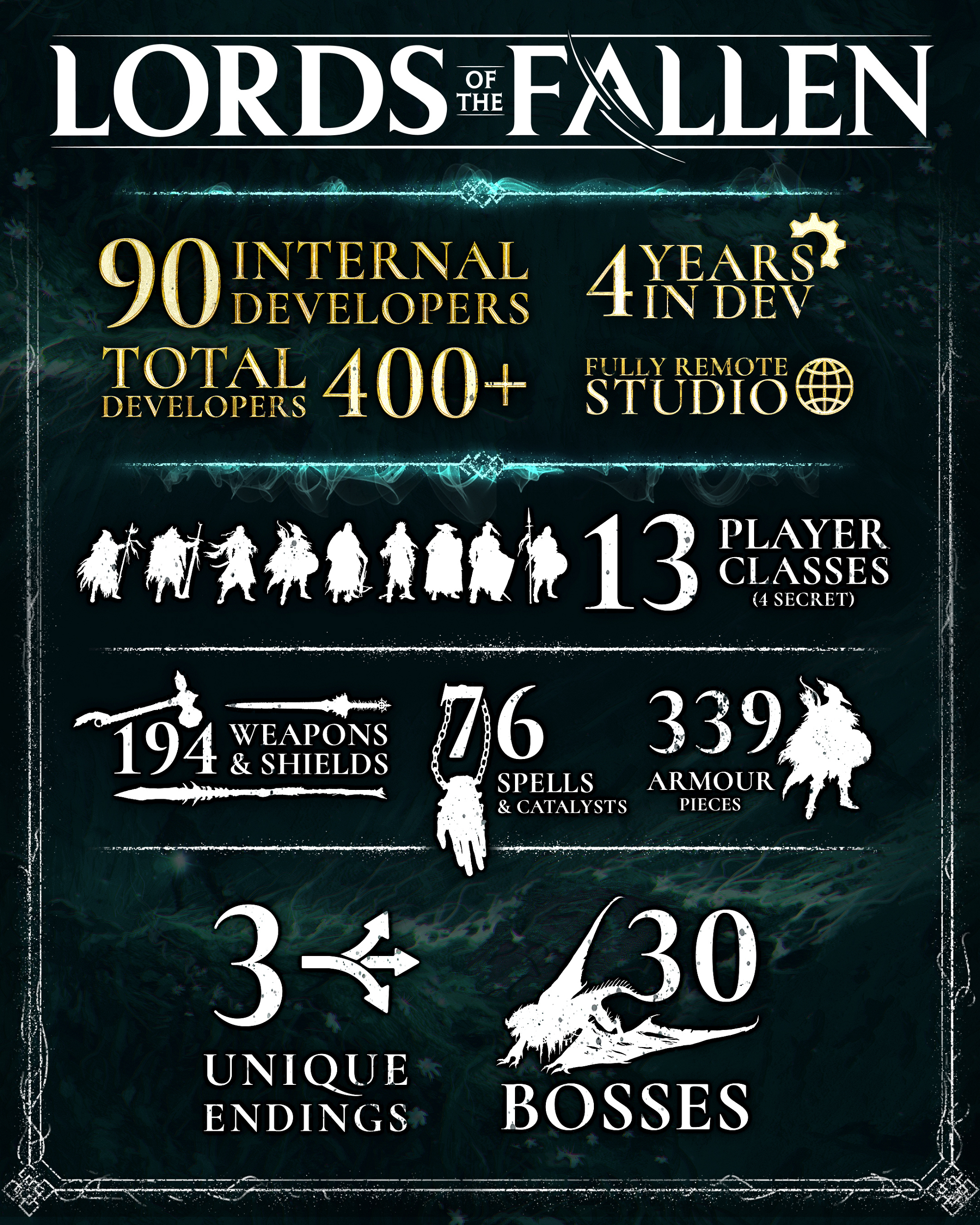 Авторы Lords of the Fallen поделились количеством контента в игре - изображение 1 Авторы Lords of the Fallen поделились количеством контента в игре - фото 1