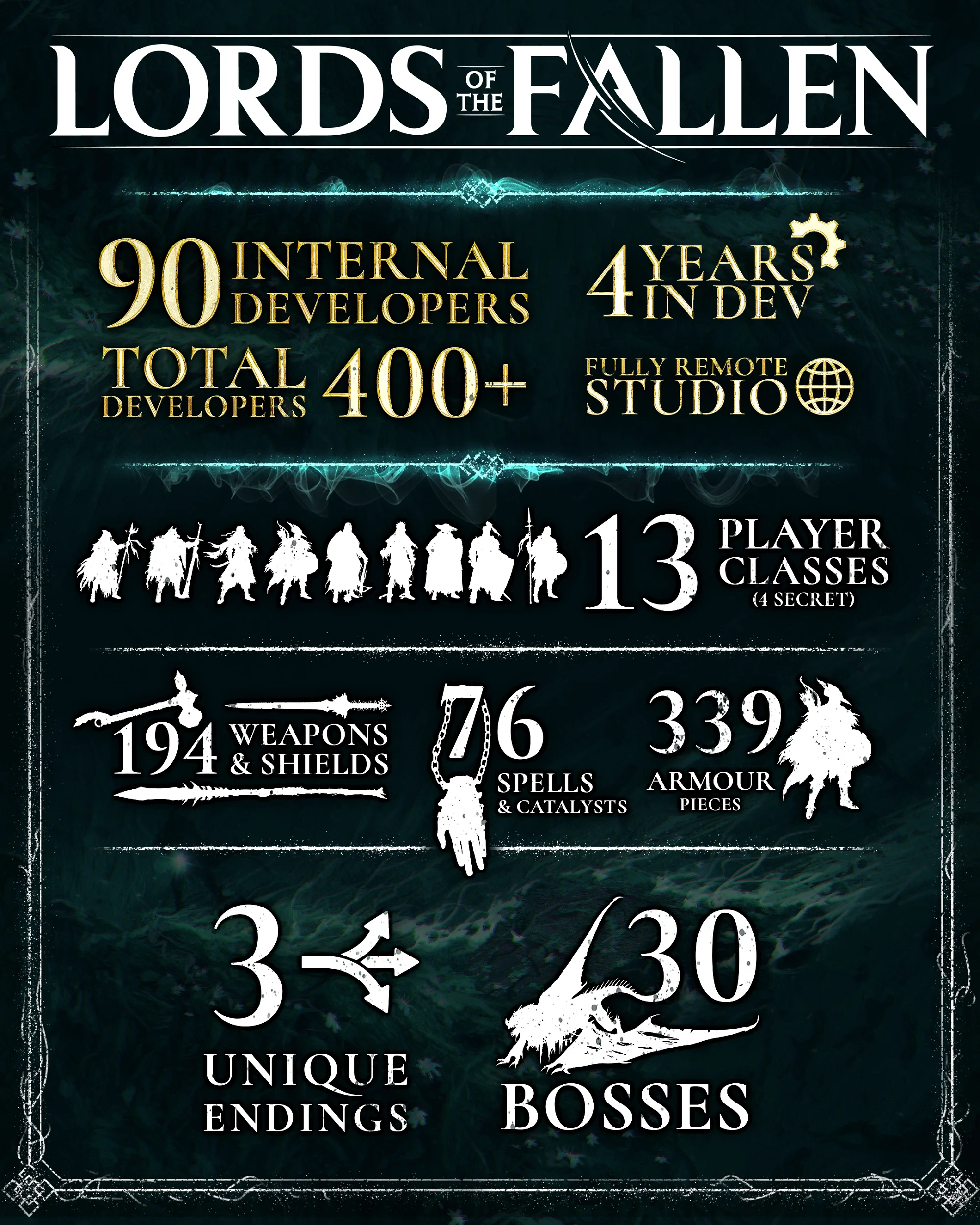 Авторы Lords of the Fallen поделились количеством контента в игре - фото 1