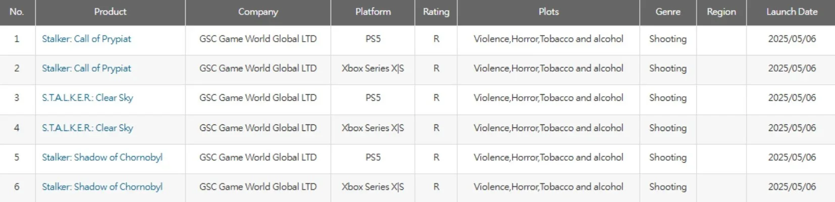 Трилогия S.T.A.L.K.E.R.: Legends of Zone получила возрастной рейтинг для PS5 и Xbox Series - изображение 1 Трилогия S.T.A.L.K.E.R.: Legends of Zone получила возрастной рейтинг для PS5 и Xbox Series - фото 1