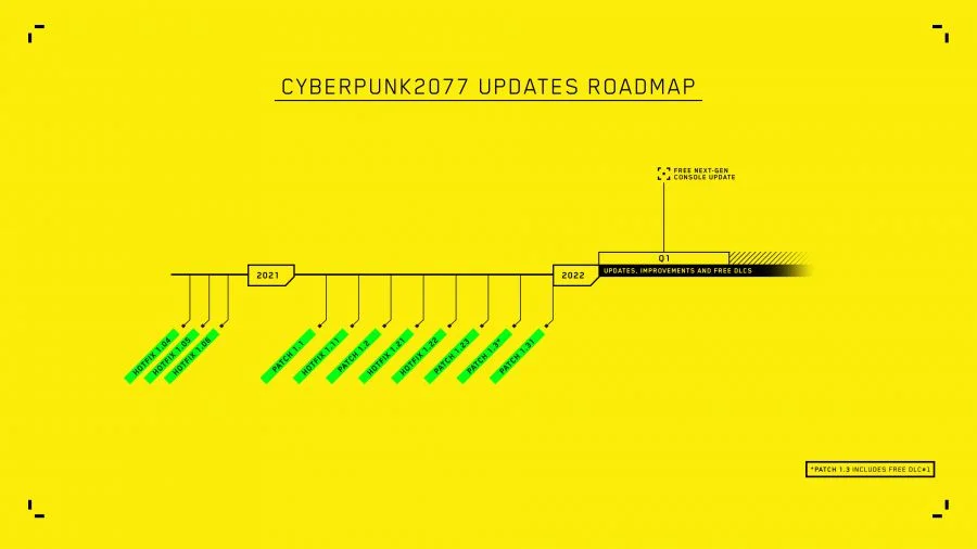 Бесплатные обновления для Cyberpunk 2077 перенесли на 2022 год - фото 1