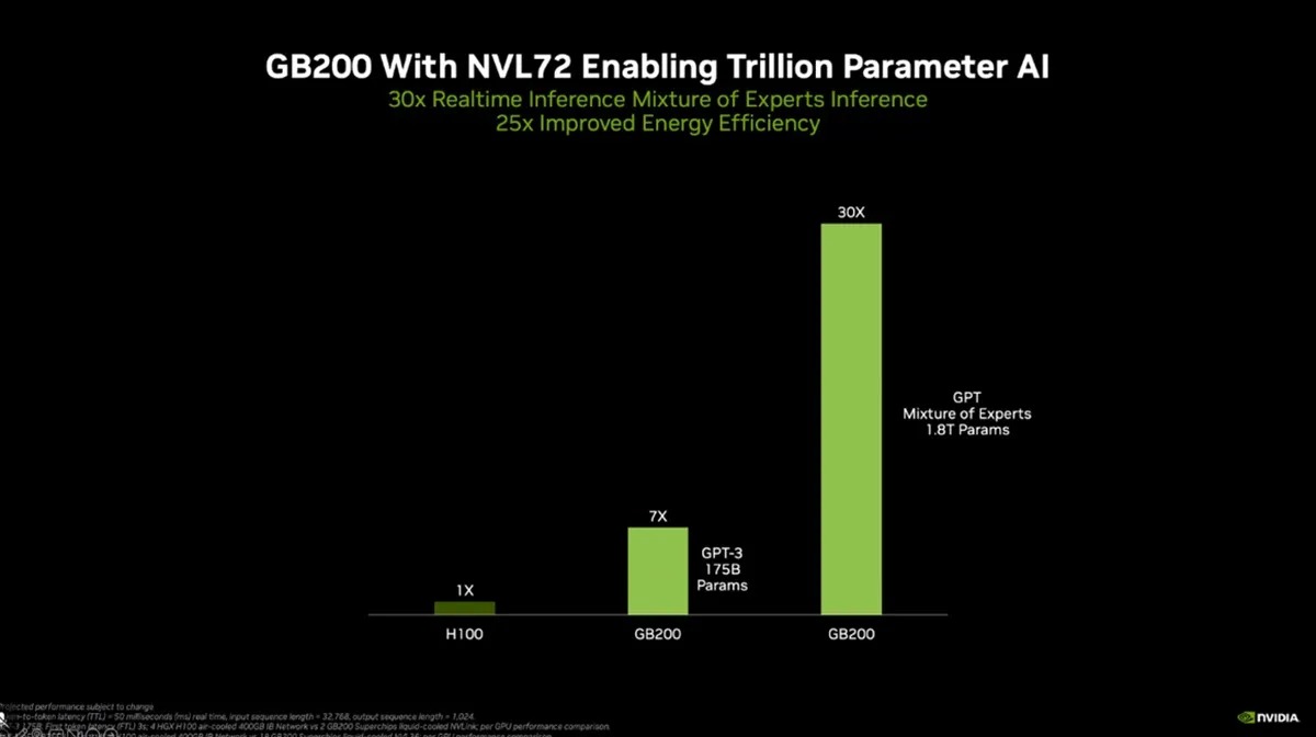 NVDIA представила мощнейший в мире чип Blackwell для нового поколения нейросетей - фото 2