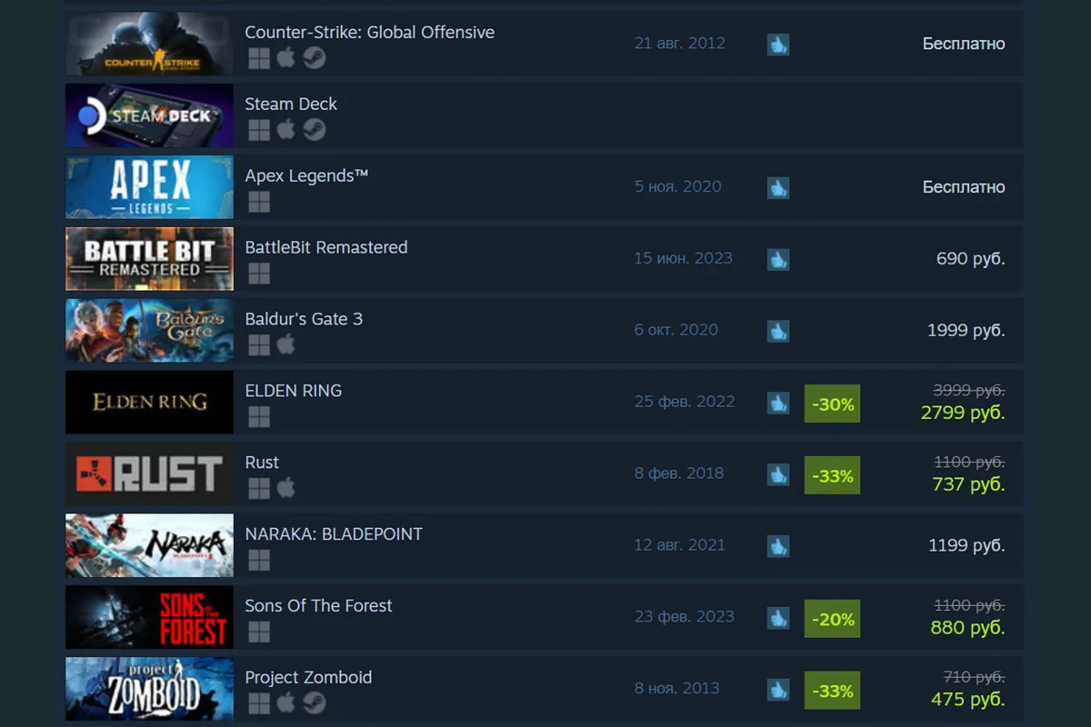 Baldurʼs Gate 3 вернулась в топ продаж в Steam после презентации Panel from Hell - фото 1