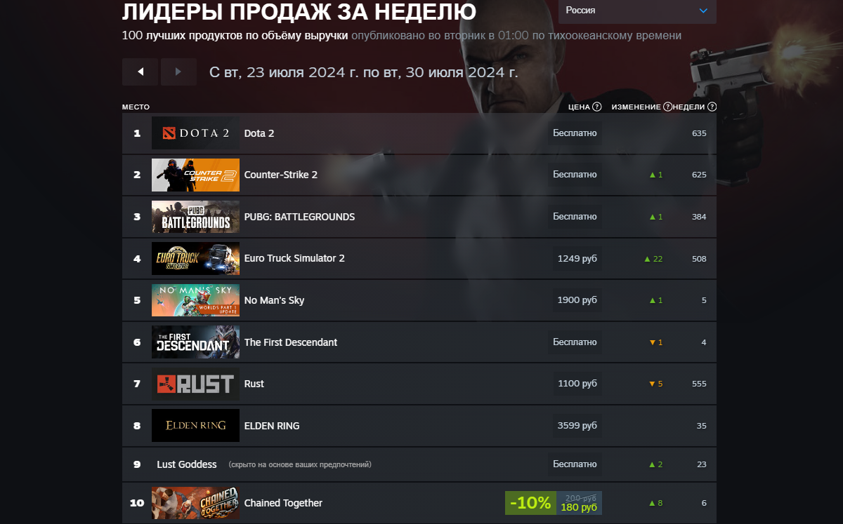 В топ-10 нового чарта Steam вернулись Call of Duty и Apex Legends - фото 1