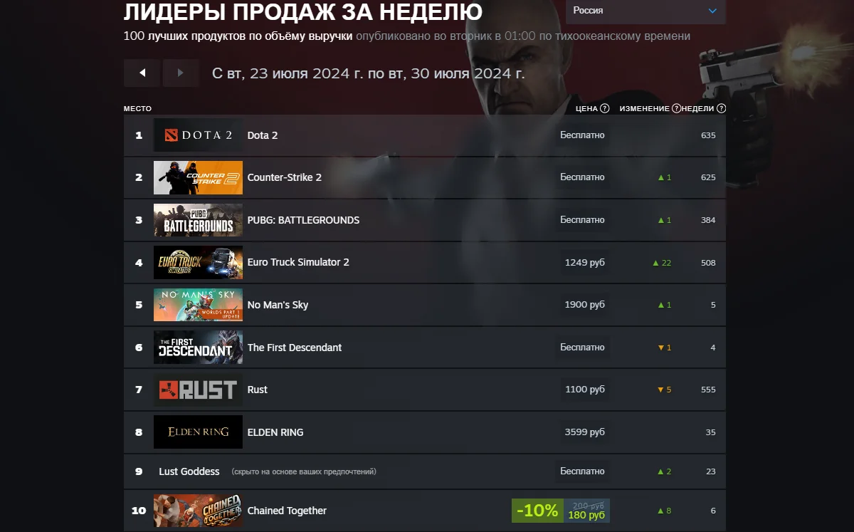 В топ-10 нового чарта Steam вернулись Call of Duty и Apex Legends - фото 1