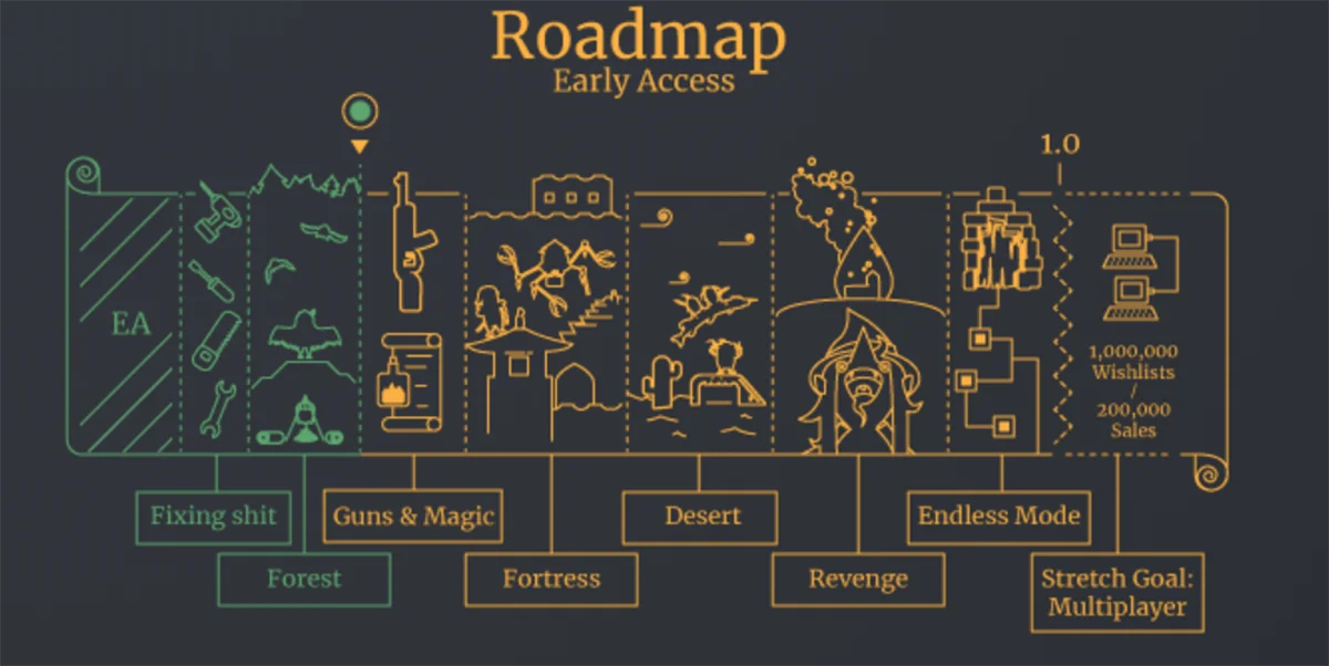 Мультяшный roguelite-шутер Sulfur получил новый лесной биом и огнестрельный лук - фото 1