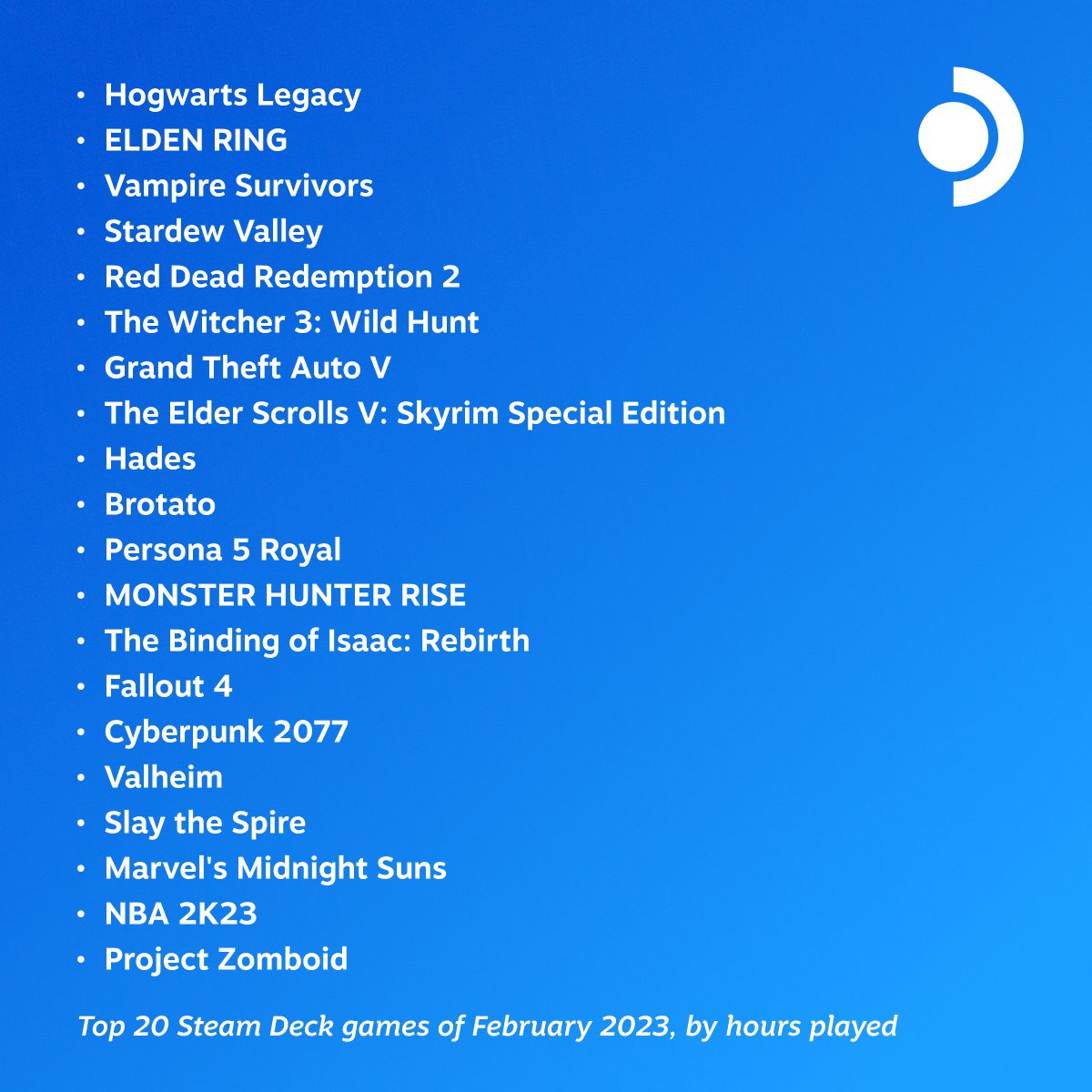 Названы 20 самых популярных игр на Steam Deck в феврале 2023 года - фото 1