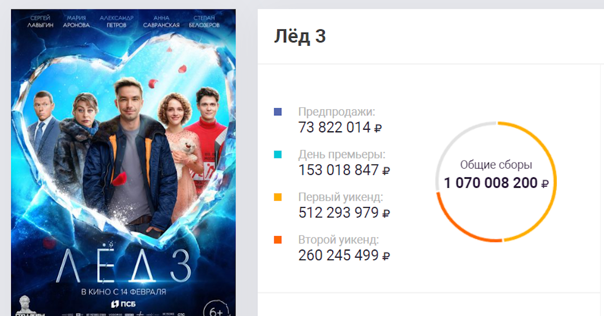 Скриншот «Канобу» // ekinobilet.fond-kino.ru