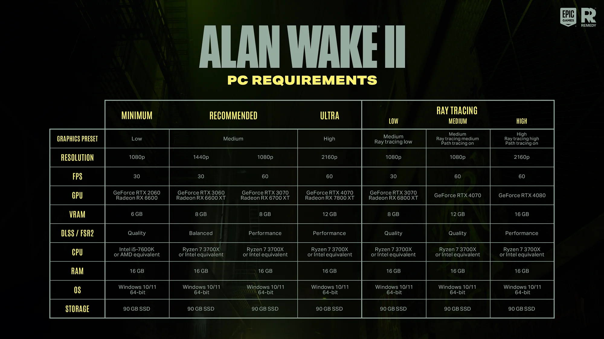 Remedy раскрыла системные требования Alan Wake 2 - фото 1