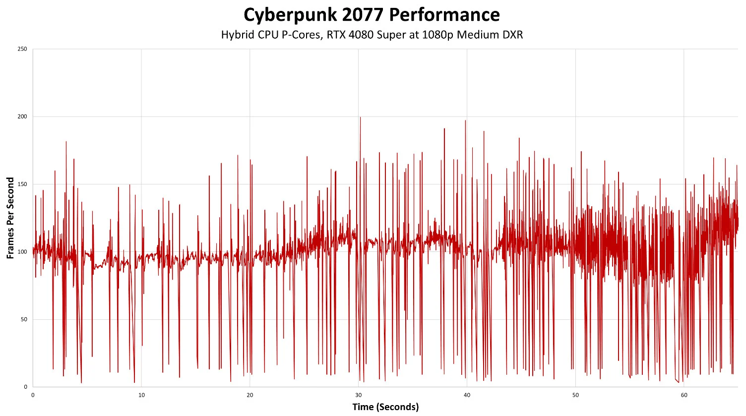 Опция настройки ядер из свежего патча для Cyberpunk 2077 может снижать FPS  | Канобу