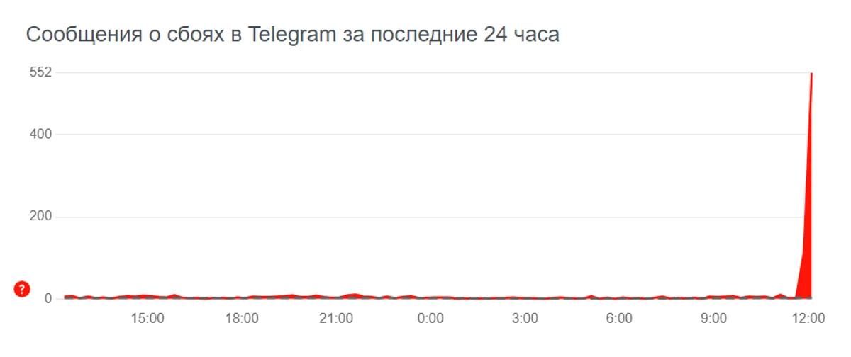 Пользователи Telegram пожаловались на сбой в работе мессенджера - фото 1