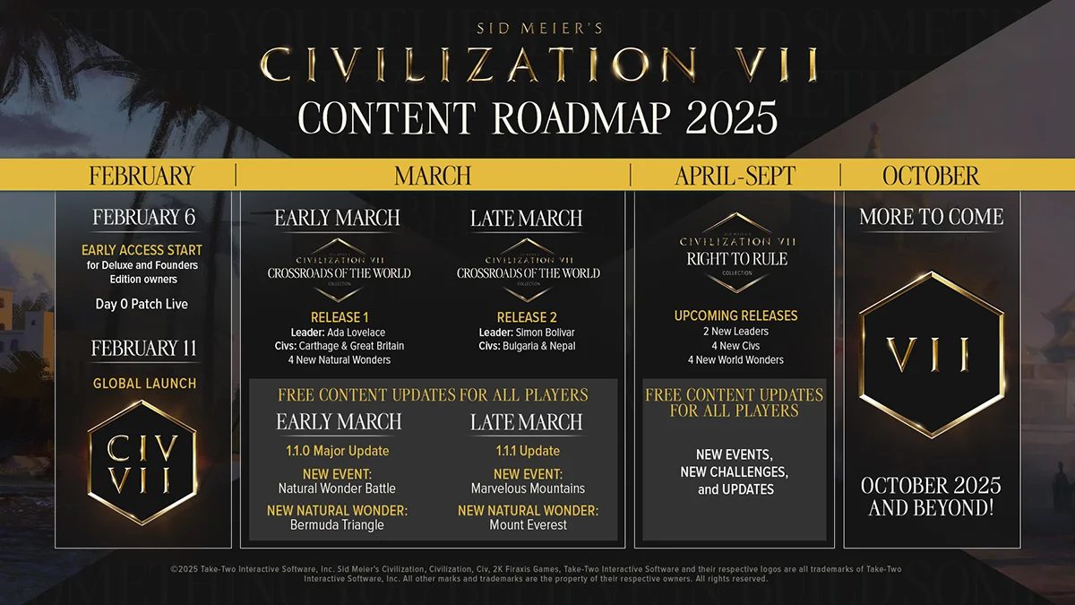 Создатели Civilization 7 перечислили контент на 2025 год - фото 1