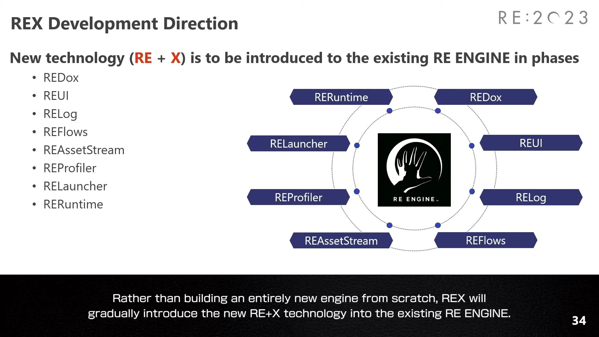 Capcom сообщила о разработке новой версии своего движка RE Engine - фото 1