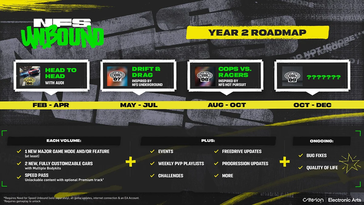 Создатели Need for Speed Unbound рассказали о контенте второго года поддержки - фото 1