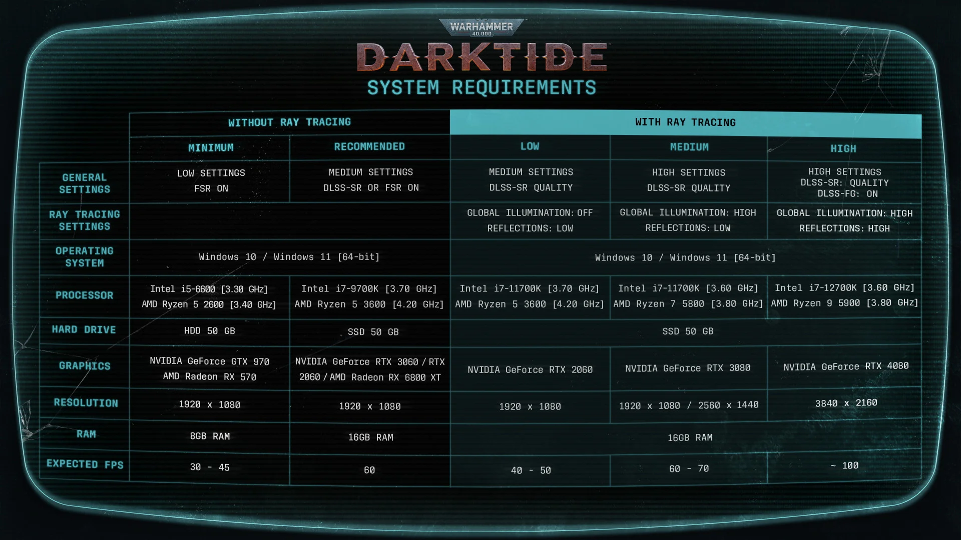 Авторы Warhammer 40K: Darktide поделились системными требованиями игры - фото 1