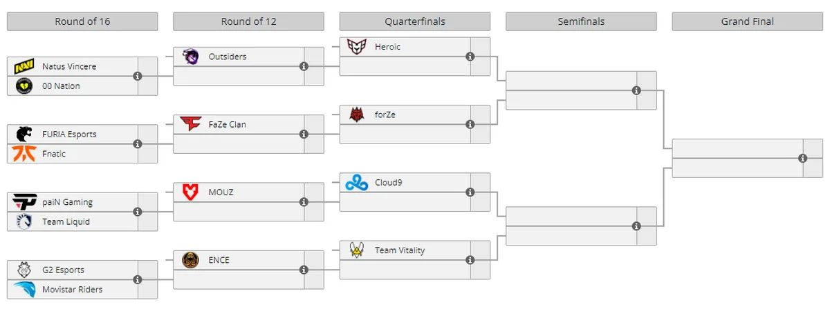 Стали известны все участники плей-офф ESL Pro League по CS:GO - фото 1