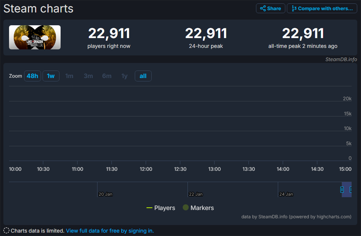 Состоялcя релиз Like a Dragon Infinite Wealth на PC - фото 1