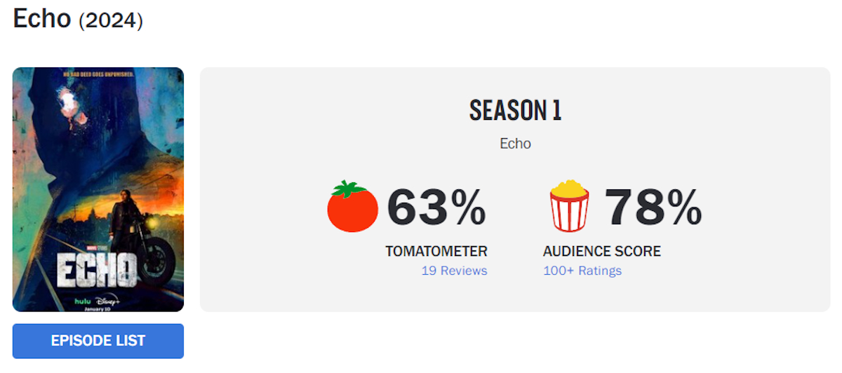 Скриншот «Канобу» // rottentomatoes.com