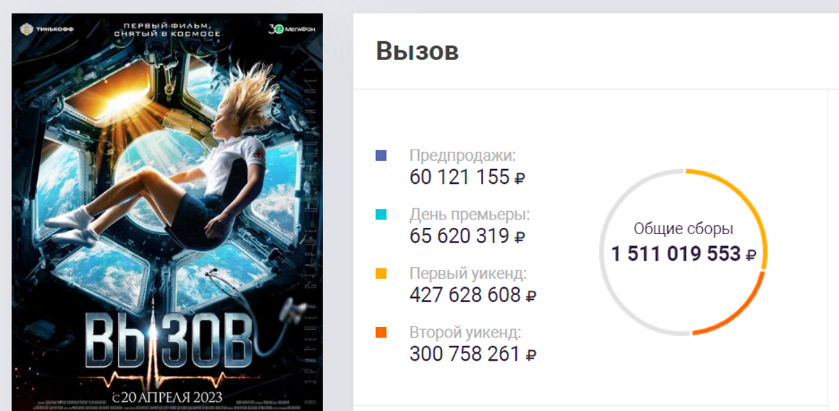 Скриншот «Канобу» // портал ЕАИС