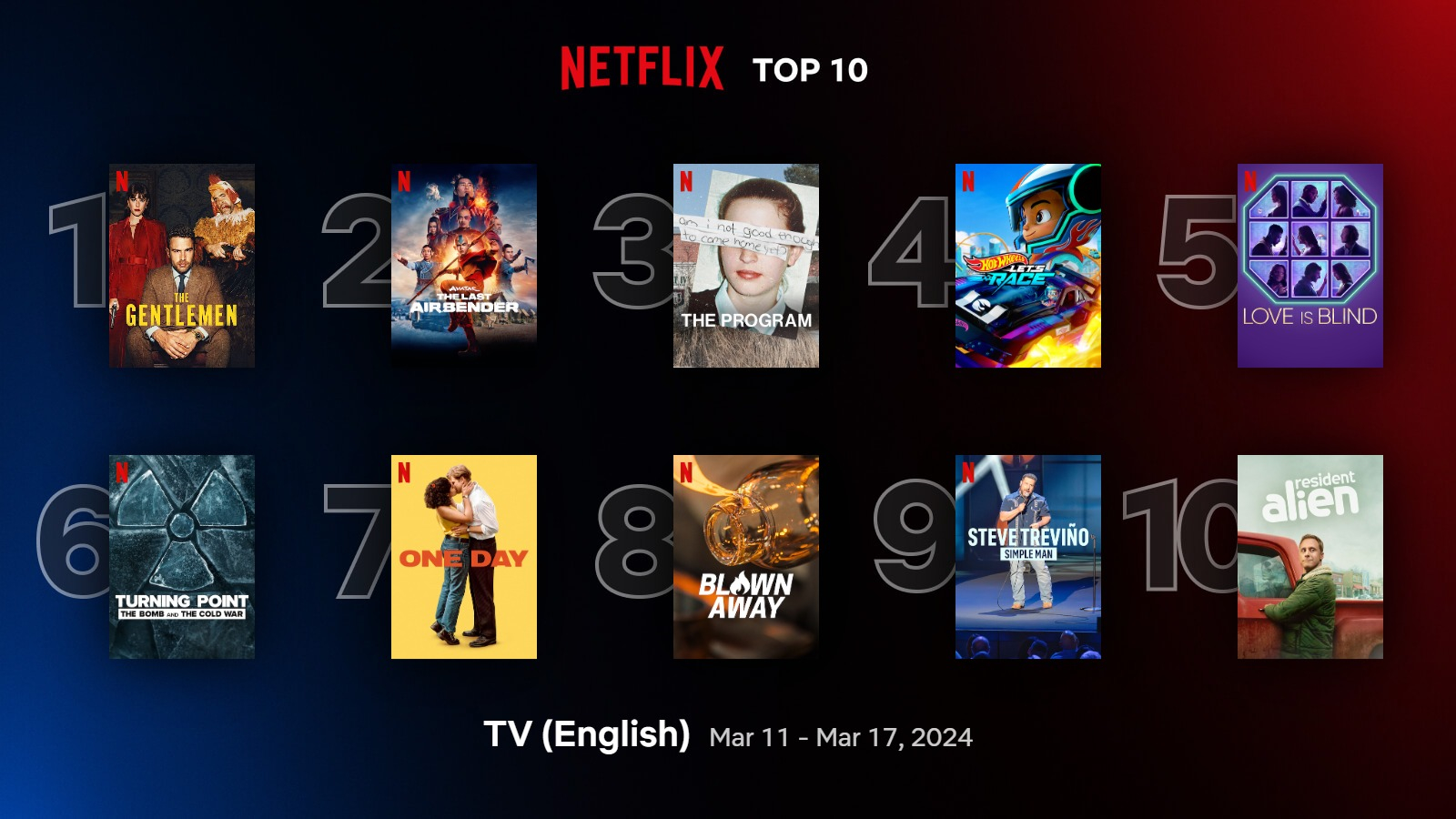 Сайт Netflix