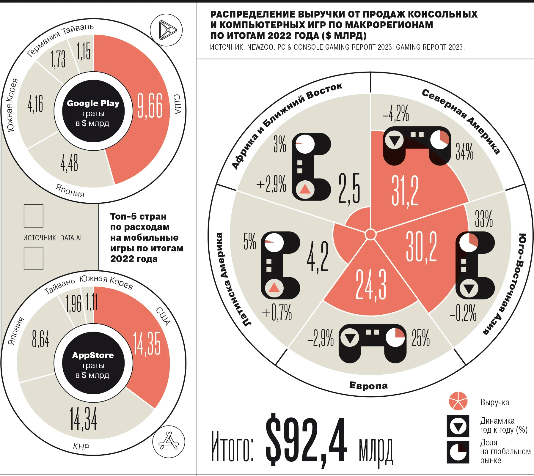 Эксперты доложили о восстановлении дистрибуции игр в России в 2023 году - фото 1