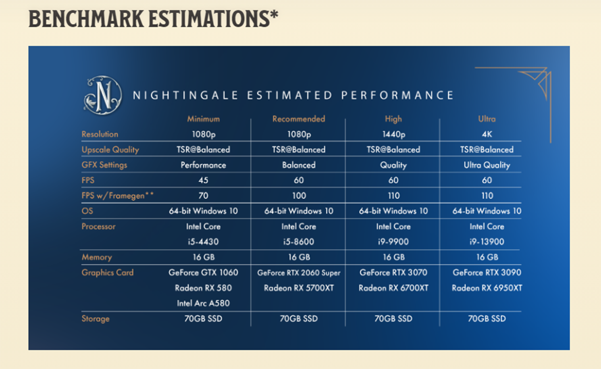 «Выживач» Nightingale не получит апскейлер AMD FSR на релизе из-за ошибок - фото 1