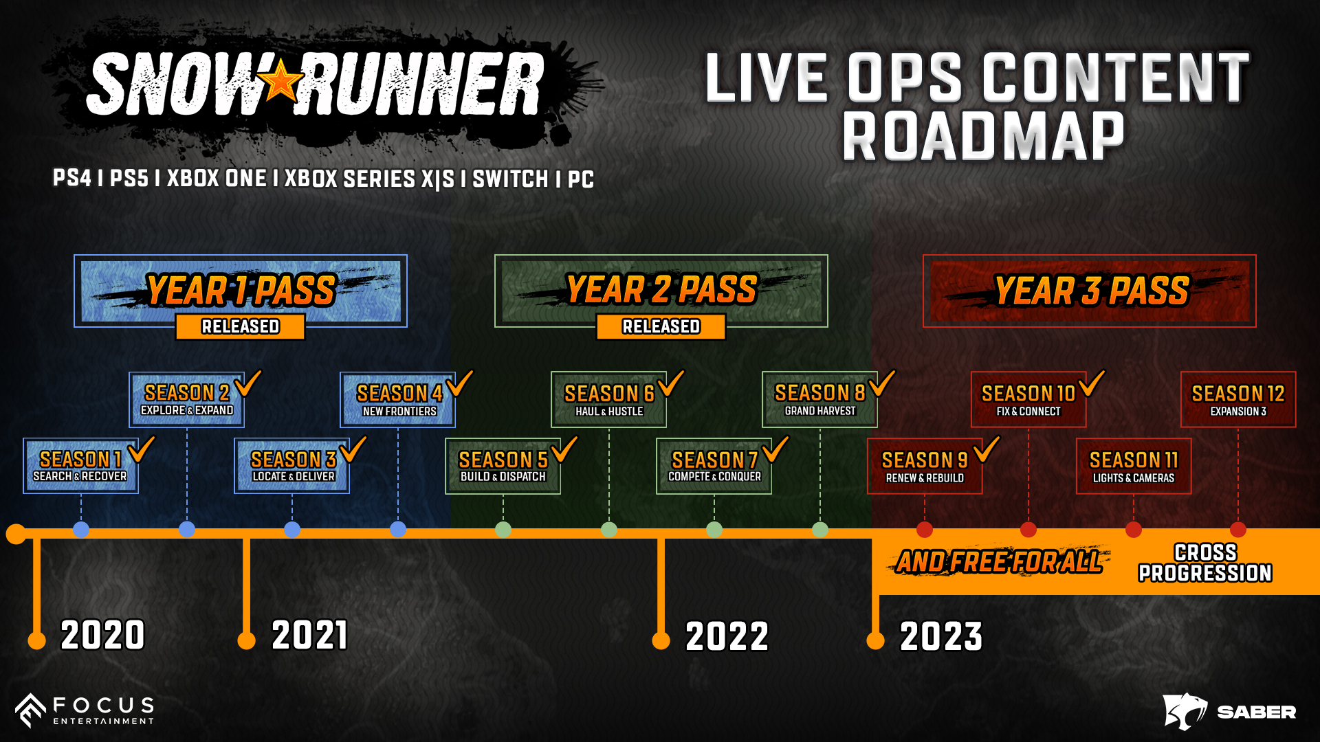 Авторы SnowRunner выпустили обновлённую дорожную карту 2023 года - изображение 1 Авторы SnowRunner выпустили обновлённую дорожную карту 2023 года - фото 1