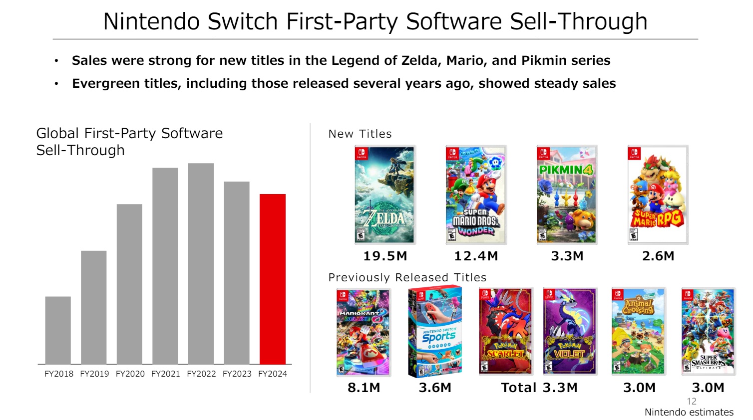 Продажи Nintendo Switch превысили 141 млн консолей | Канобу