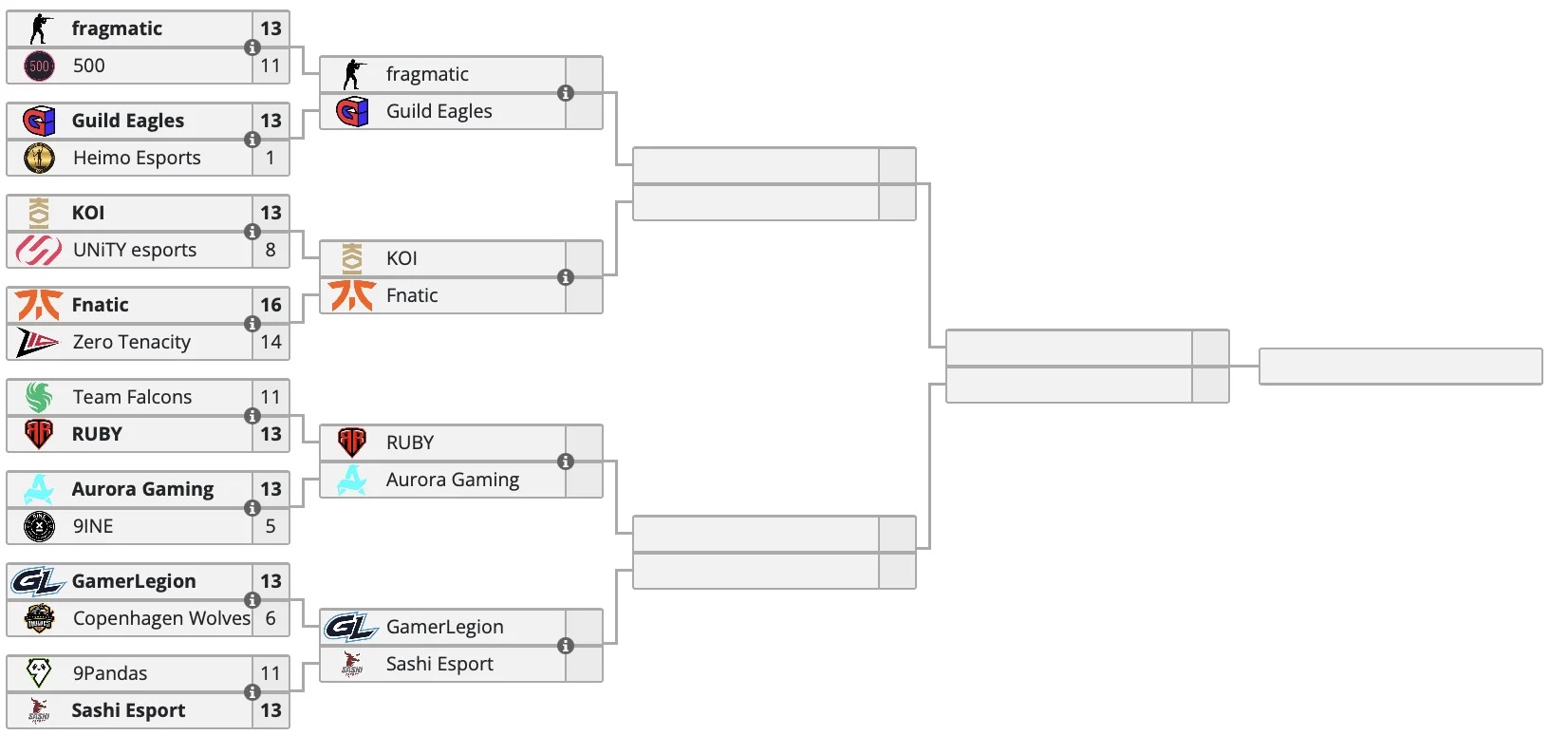Cloud9 будут бороться за выход на Esports World Cup 2024 по CS 2 - фото 2