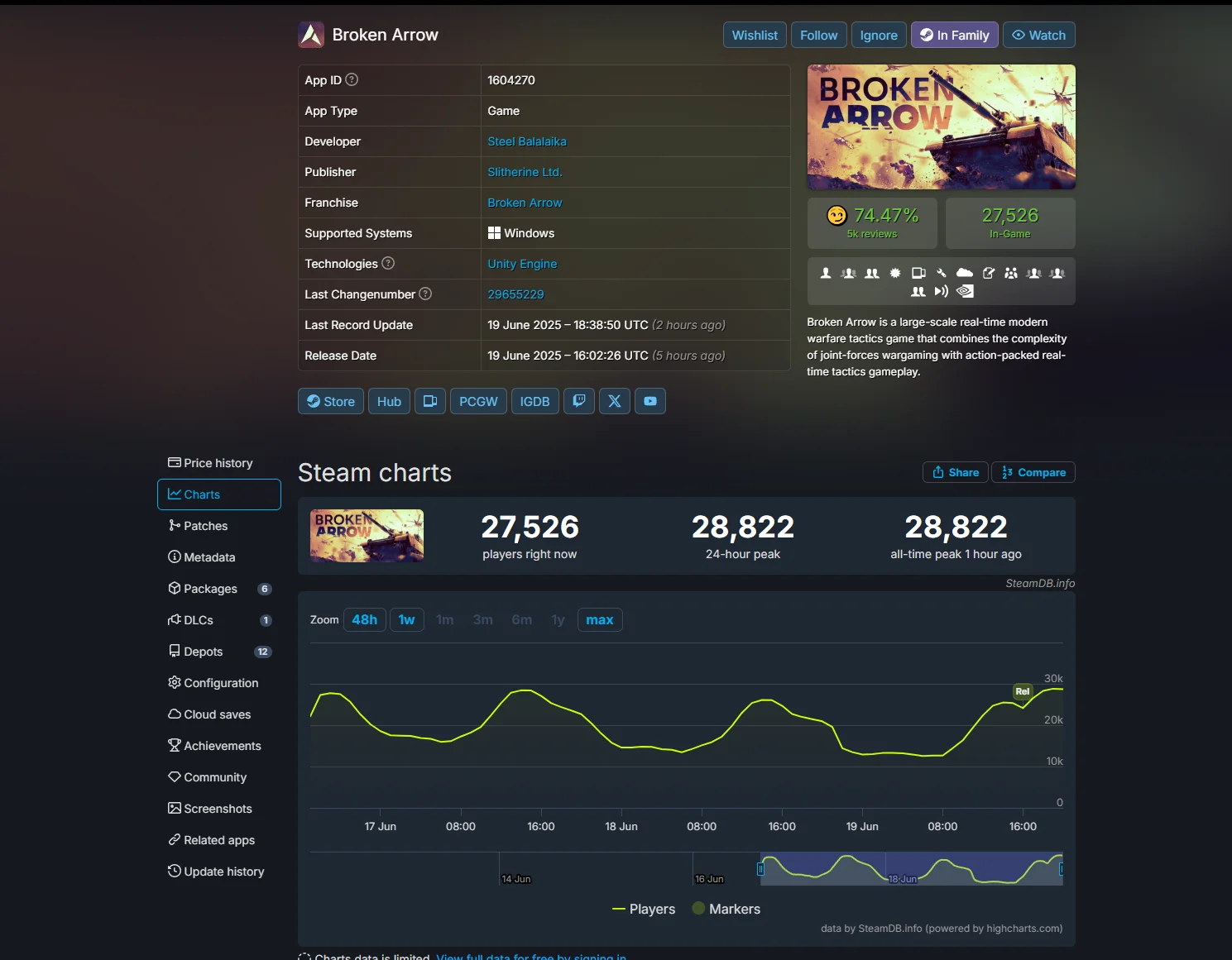Состоялся релиз российской стратегии Broken Arrow — первые игроки релизом довольны - изображение 1 Состоялся релиз российской стратегии Broken Arrow — первые игроки релизом довольны - фото 1