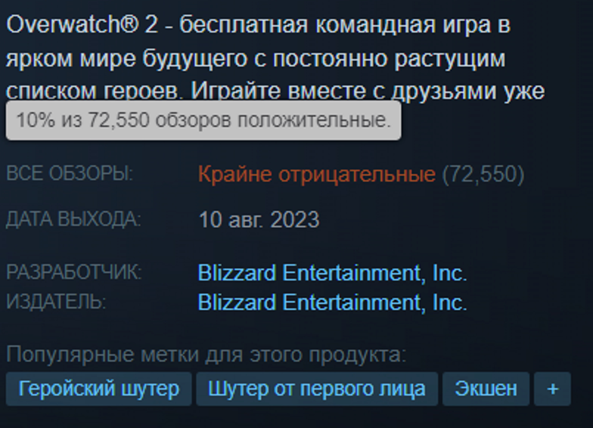 Overwatch 2 возглавила рейтинг самых никооценённых игр в Steam | Канобу