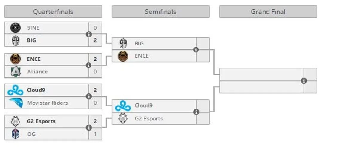 Cloud9 и G2 Esports сыграют в полуфинале Fall EU Showdown по CS GO - фото 1