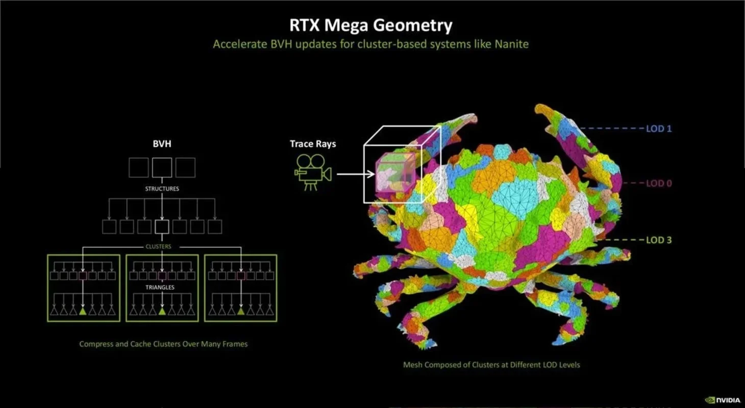 Новая технология NVIDIA RTX Mega Geometry впервые появится в Alan Wake 2 - фото 1