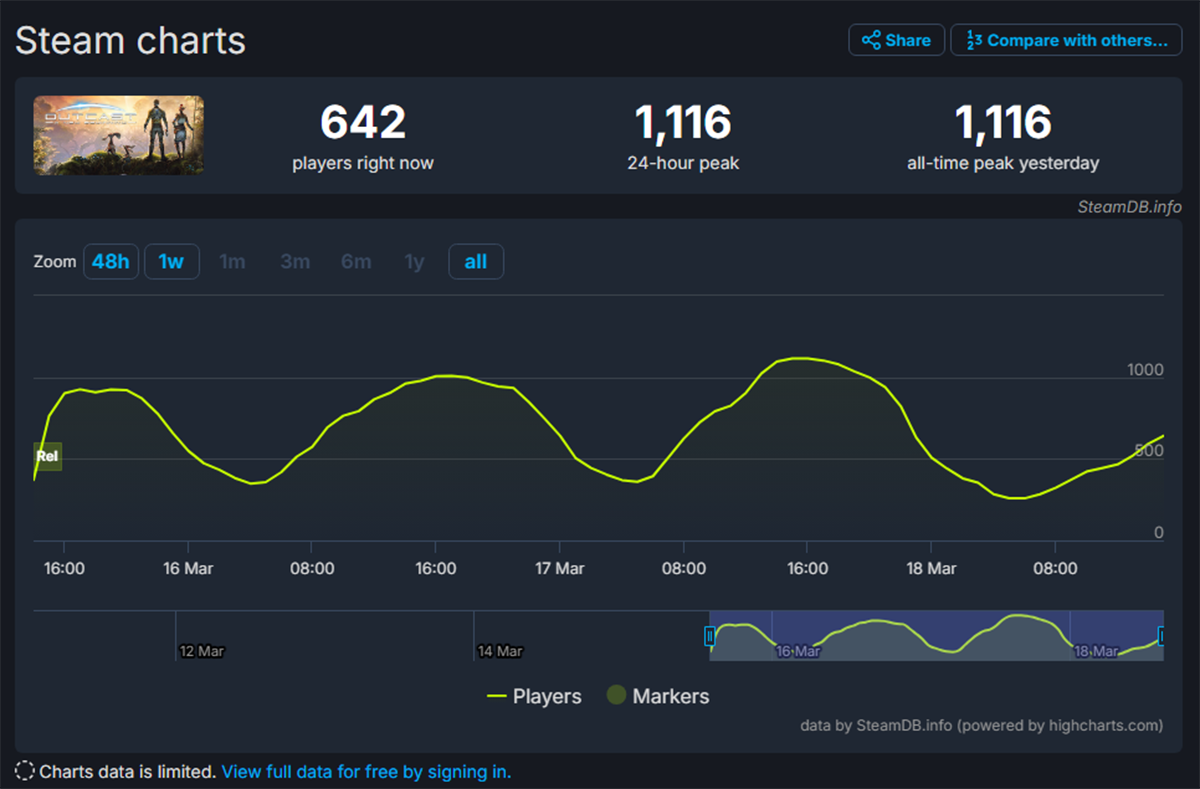 Игроки похвалили Outcast A New Beginning за графику и поругали за анимации - фото 1