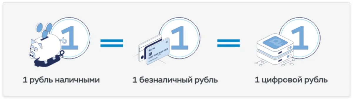 Рассказываем: что такое цифровой рубль? Важное нововведение весны 2023 года в России - фото 1