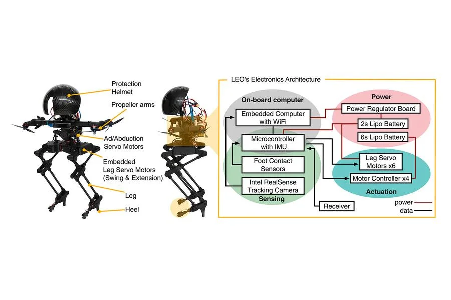Ученые создали робота-дрона Leonardo с возможностью обучаться и принимать решения - фото 2